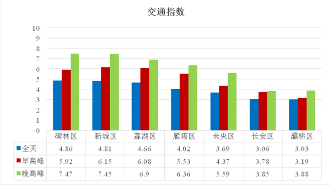 2019济南各区县人口主要指标_济南常住人口登记卡