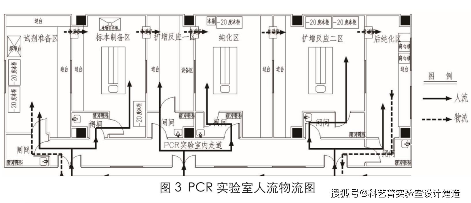 如何建立标准的新冠病毒检测pcr实验室