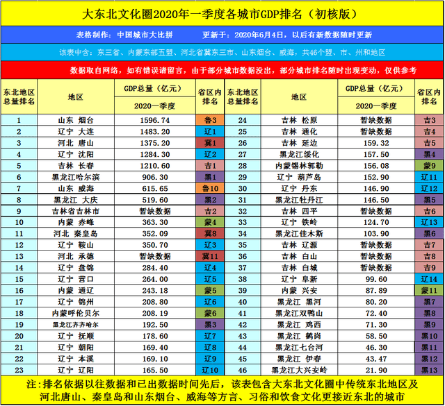 2020沈阳市gdp(2)