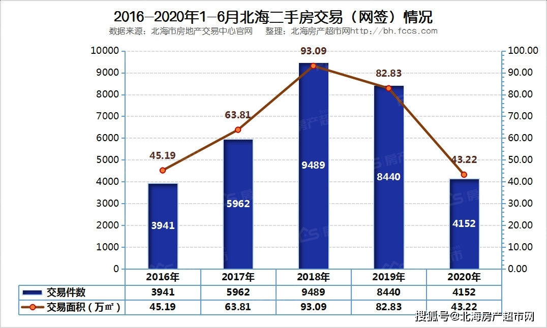 2021年北海市和玉林市gdp_2021年一季度广西各地GDP成绩单 防城港最猛,北钦是真兄弟(2)