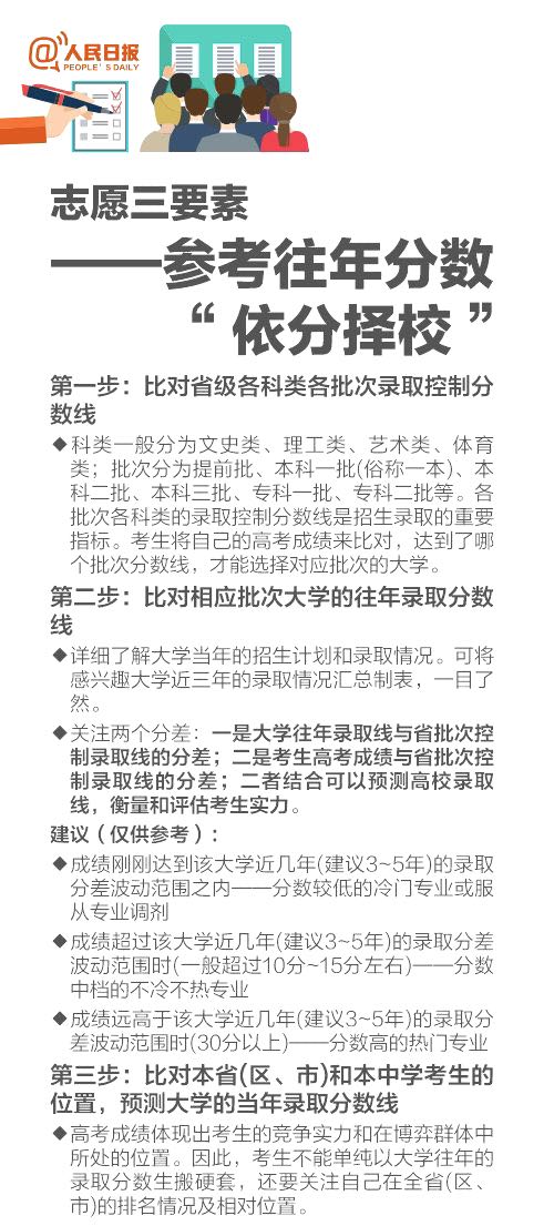 分数|【高考志愿】别让辛苦考来的分数毁在不会填报志
