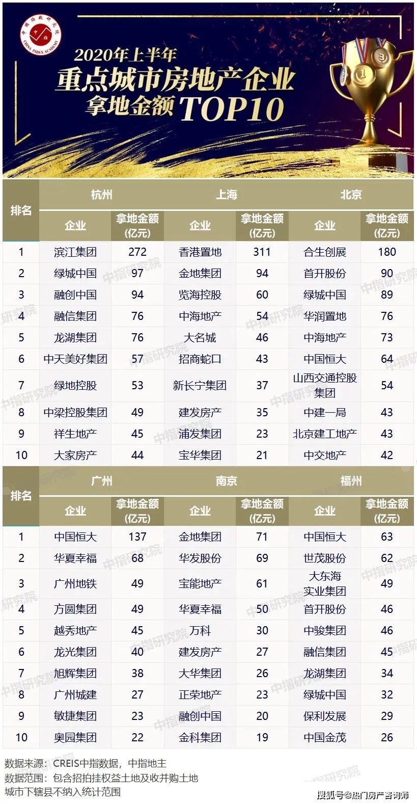 全国房地产公司排名_房地产公司(3)