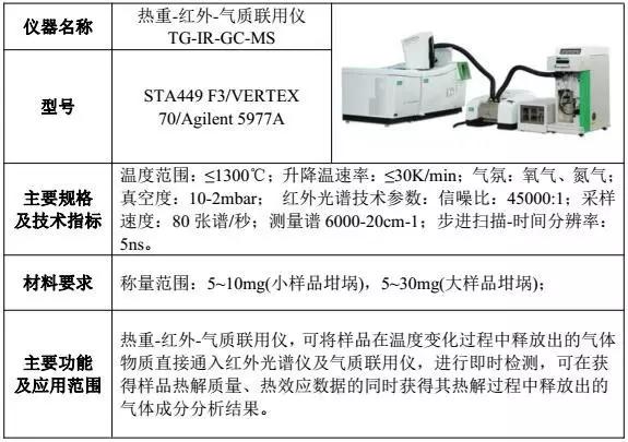 全网最全的仪器分析测试,拆解,材料性能与结构检测!