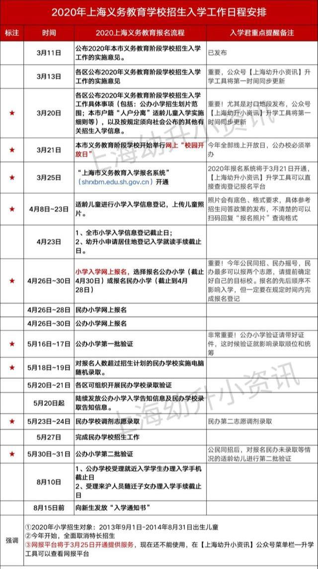 信息|2021年上海幼升小升学时间轴！4月信息登记5月报名，错过只能被统筹！