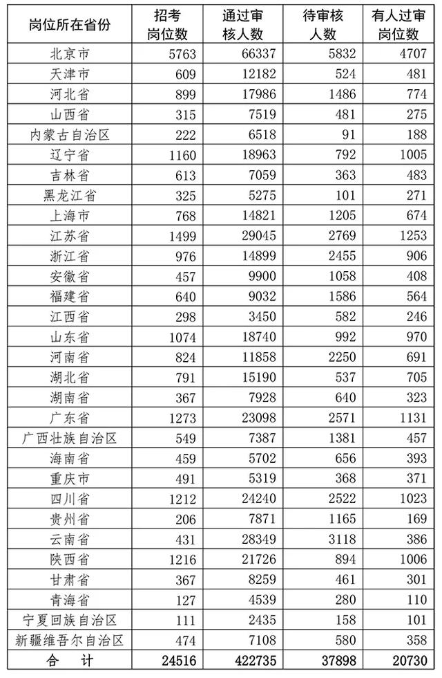 社会人口统计表样本_配对样本统计表(2)