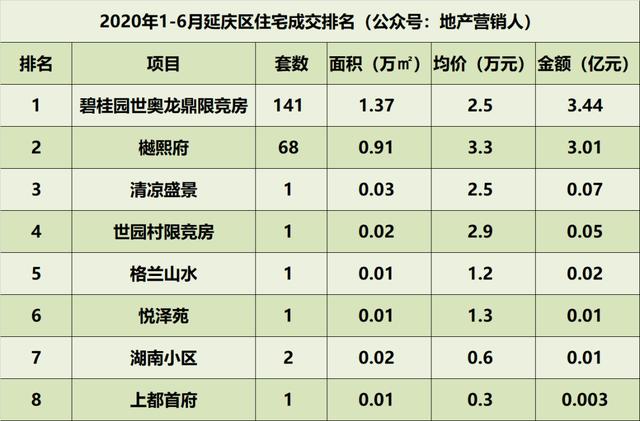 2020上半年无锡各区G_无锡各区地图