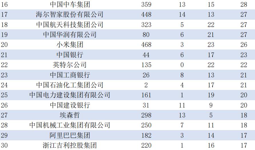 大连排名_大连大学为什么排名高(2)