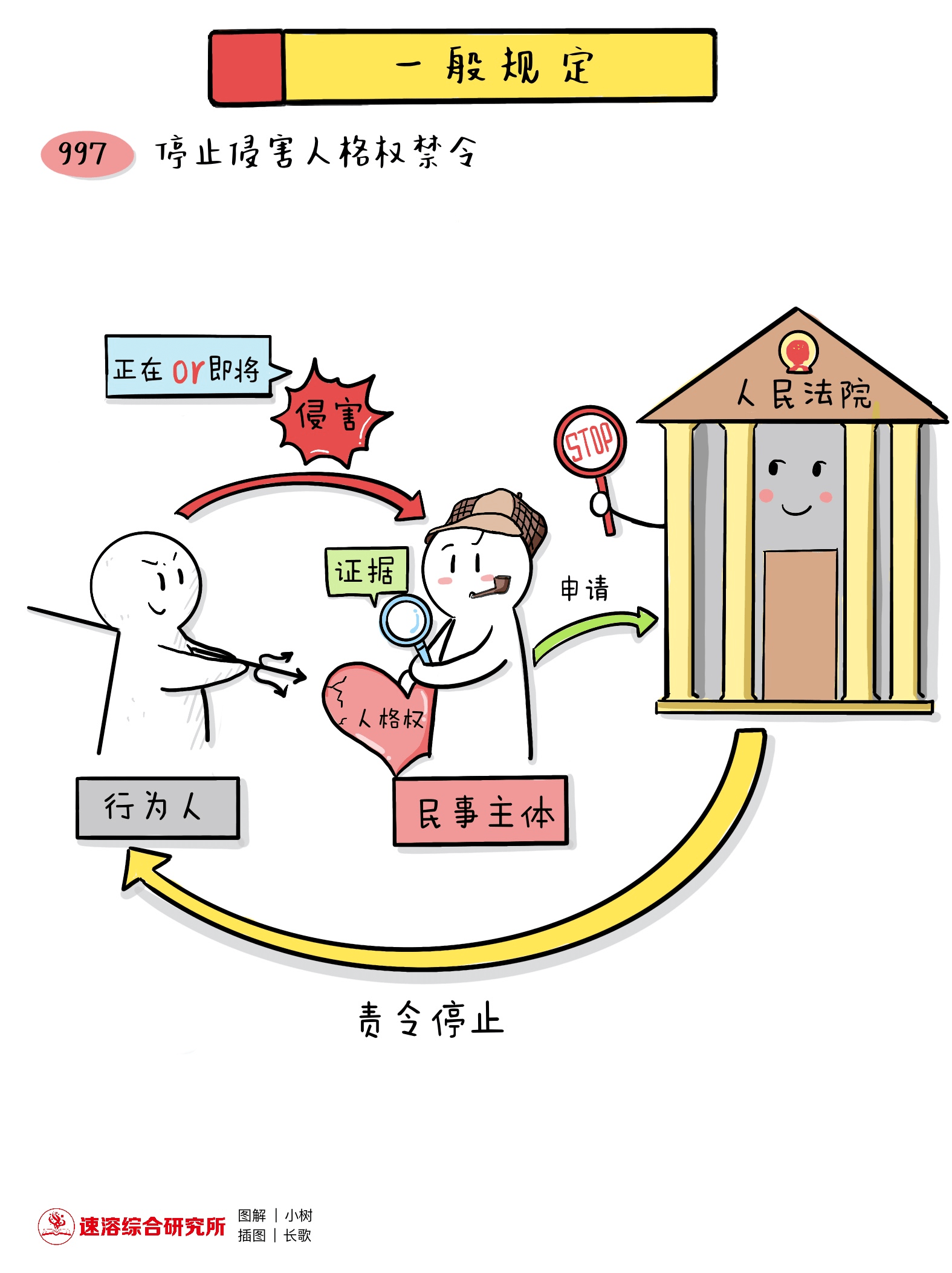 图解民法典人格权一般规定