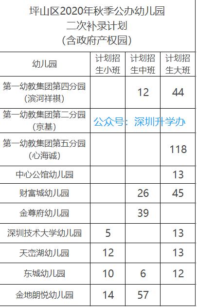 深圳福田幼儿园排名_深圳福田(2)