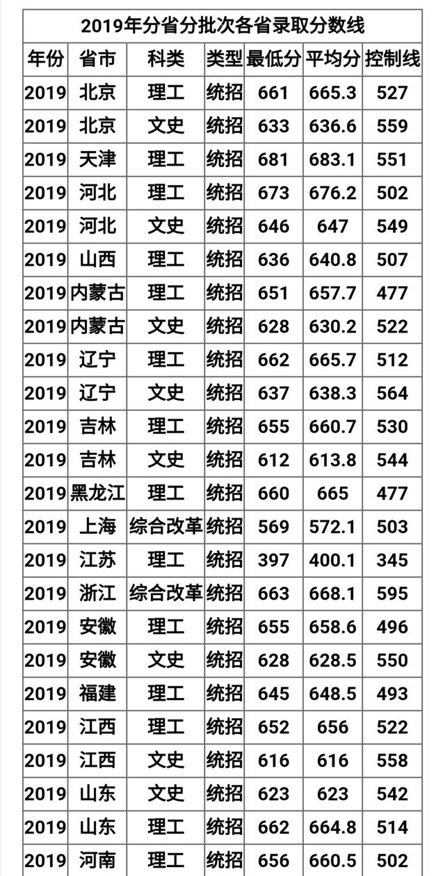 原创这几所大学的软件工程专业非常牛，学生就业不愁，没毕业就被预定