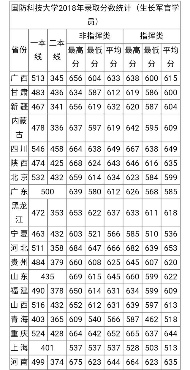 原创这几所大学的软件工程专业非常牛，学生就业不愁，没毕业就被预定