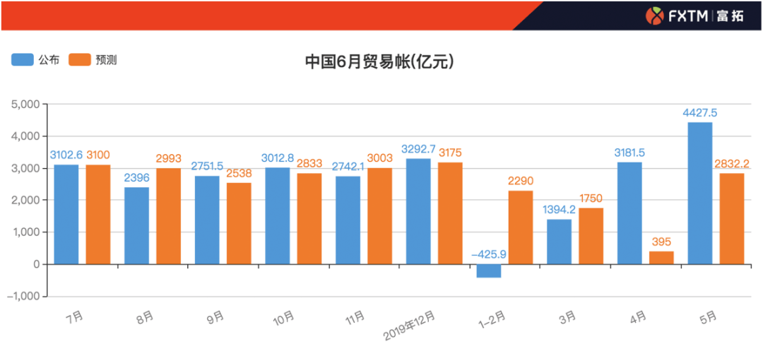 5月份的gdp是多少_1 5月全国城镇新增就业574万人 完成全年目标的52.2