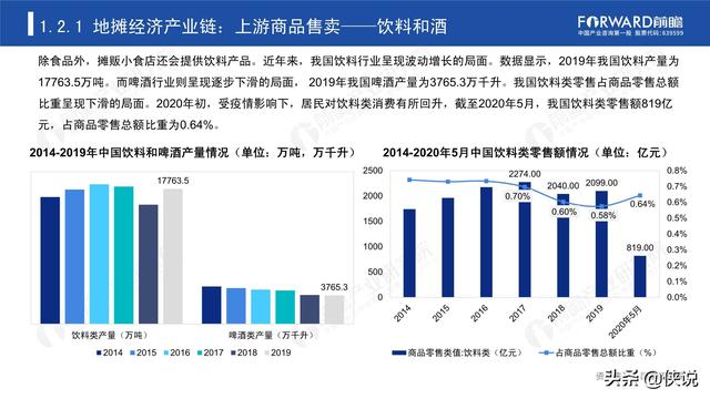 我国的地摊经济总量_地摊经济