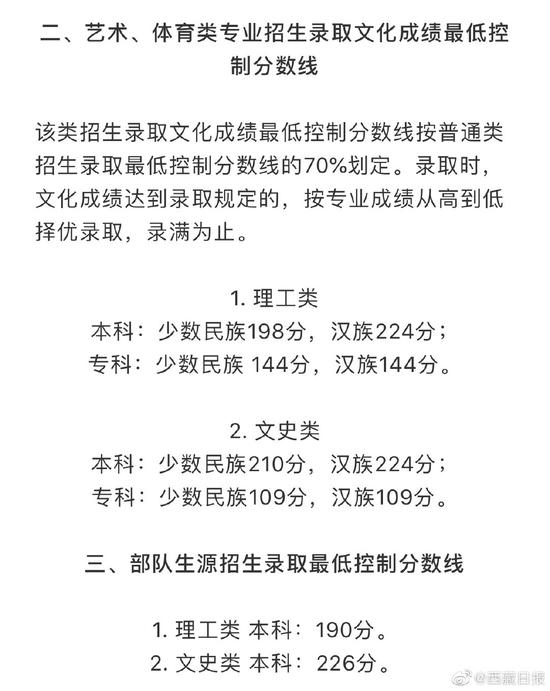 2020西藏艺考排名_2020四川大学录取分出炉!河南659分,西藏少仅378分!