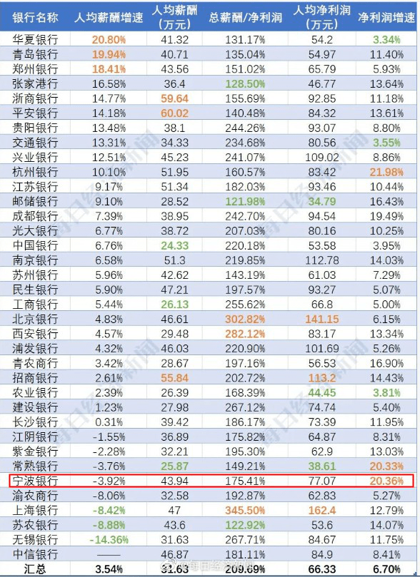 2021年人均年收入多少_农村人均年收入是多少