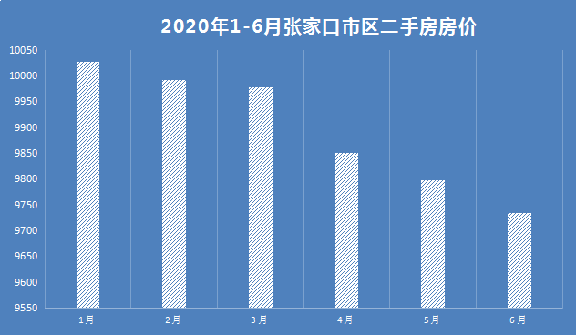 张家口2020年上半年G_张家口到库伦地图