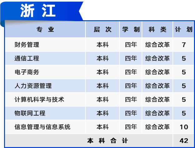 二零二零年大连人口多少个_大连大学(3)