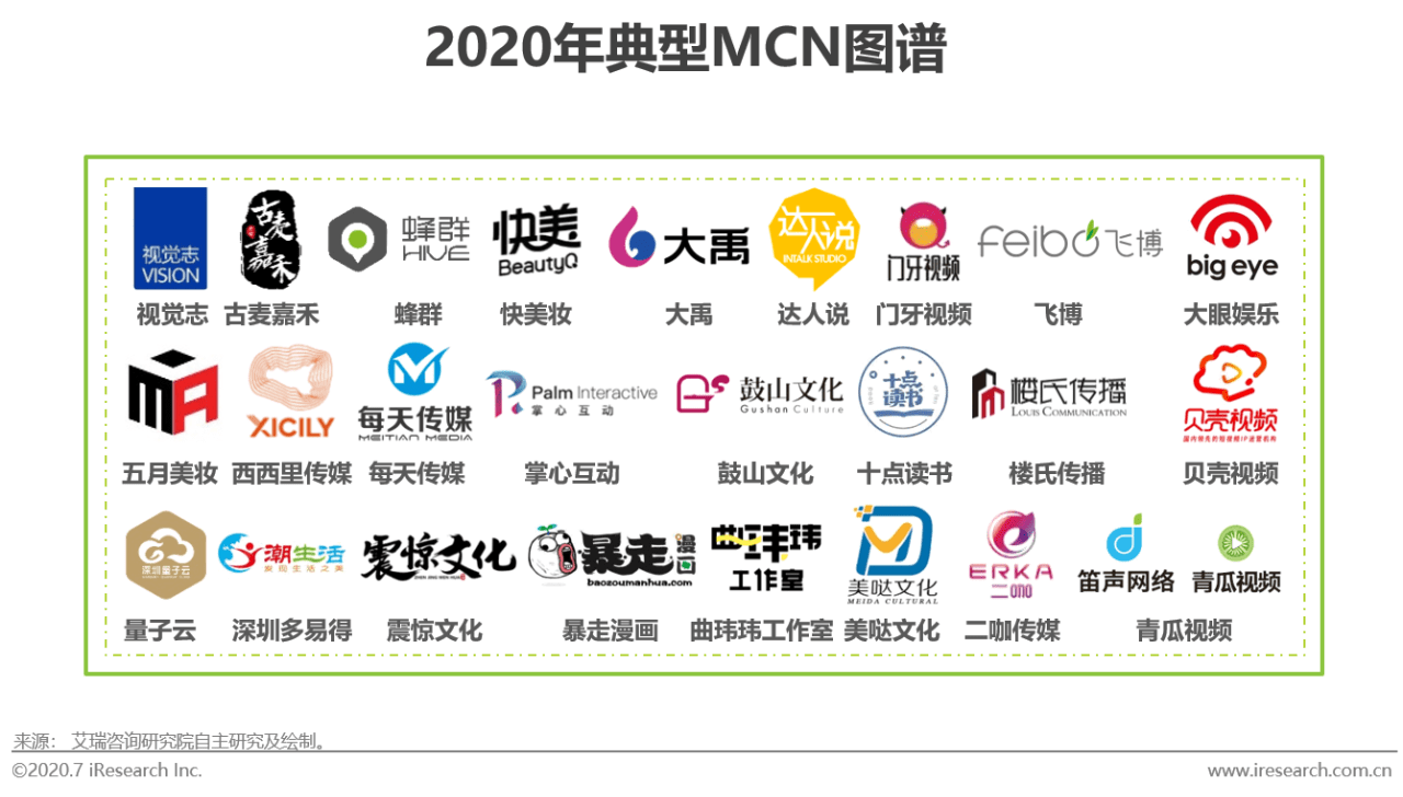 2020年新媒体营销策略白皮书