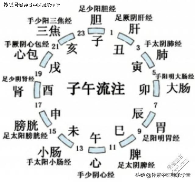什么叫做阴虚阳亢 e8bc8cacdc1146da93aebae5f6bfe526.jpeg