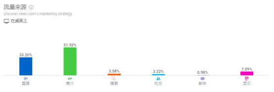流量|2020流量为王，OKEx流量暴涨239%有何启示
