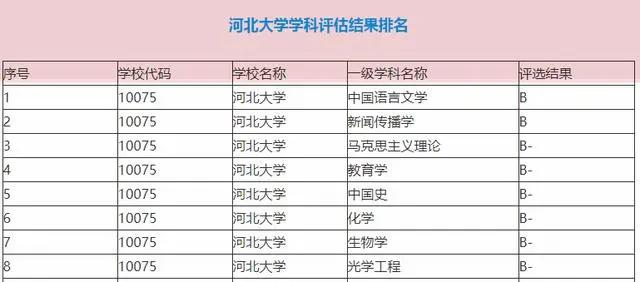 半岛体育官方网站定位：河南京大学学是天下一流学科扶植高校占劣势。(图8)