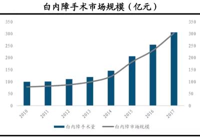 人口老龄化带来的商机_人口老龄化(3)