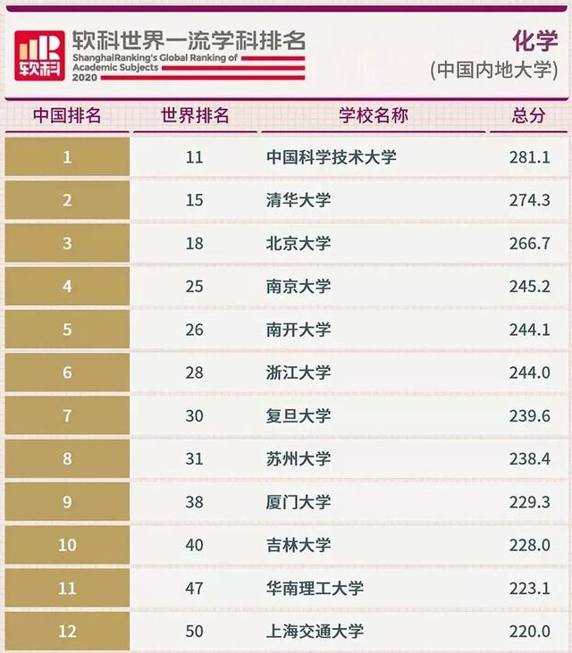 世界化学排名_世界化学厂进口排名(3)