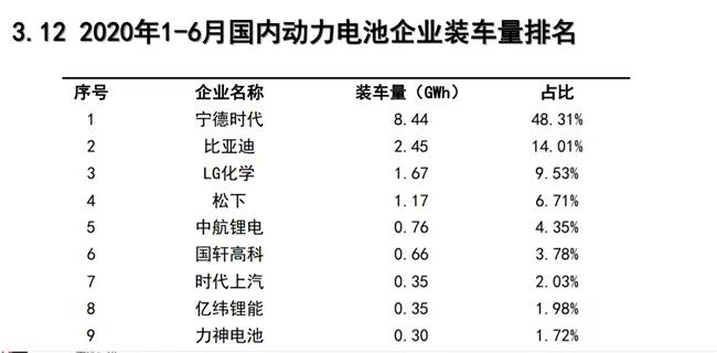 宁德|市值疯涨逼近5000亿 动力电池巨头宁德时代为何被看好？