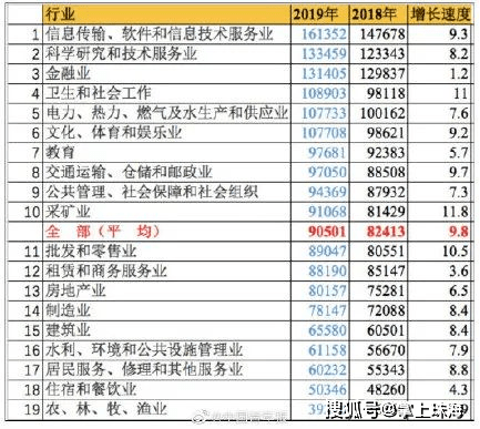 资产|9140元！珠海的平均工资又涨了！仅次于广州...