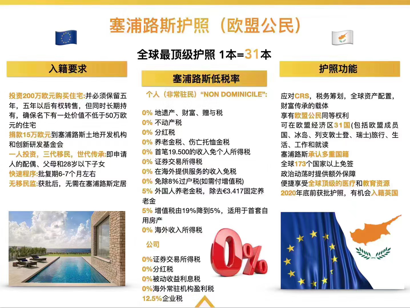 欧元|福骏移民：2020塞浦路斯移民局发布最新移民政策........