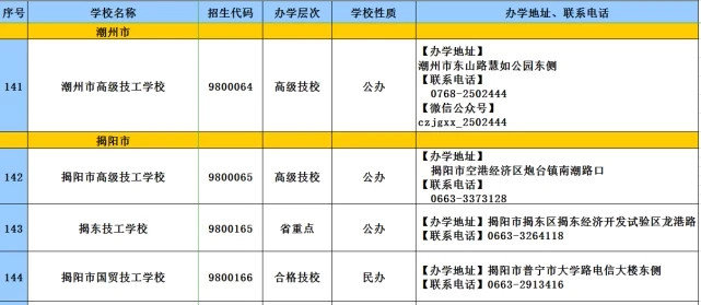 教育|2020年广东技工教育招生院校名单发布