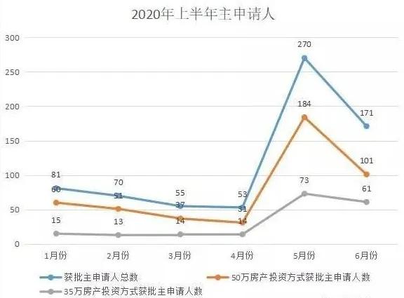 中国移民人口曲线_中国移民管理标志图片(2)