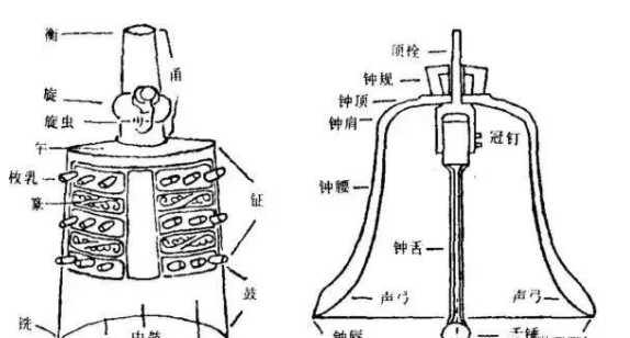 千古之谜:曾侯乙编钟