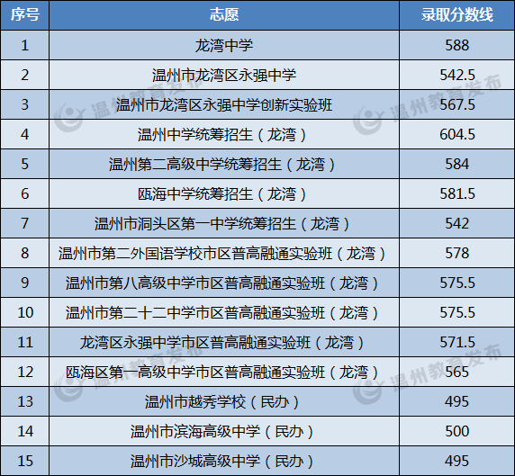 2020年洞头的GDP_继“洞头县”之后,温州又一县有望“设区”,GDP高达1209.93亿元