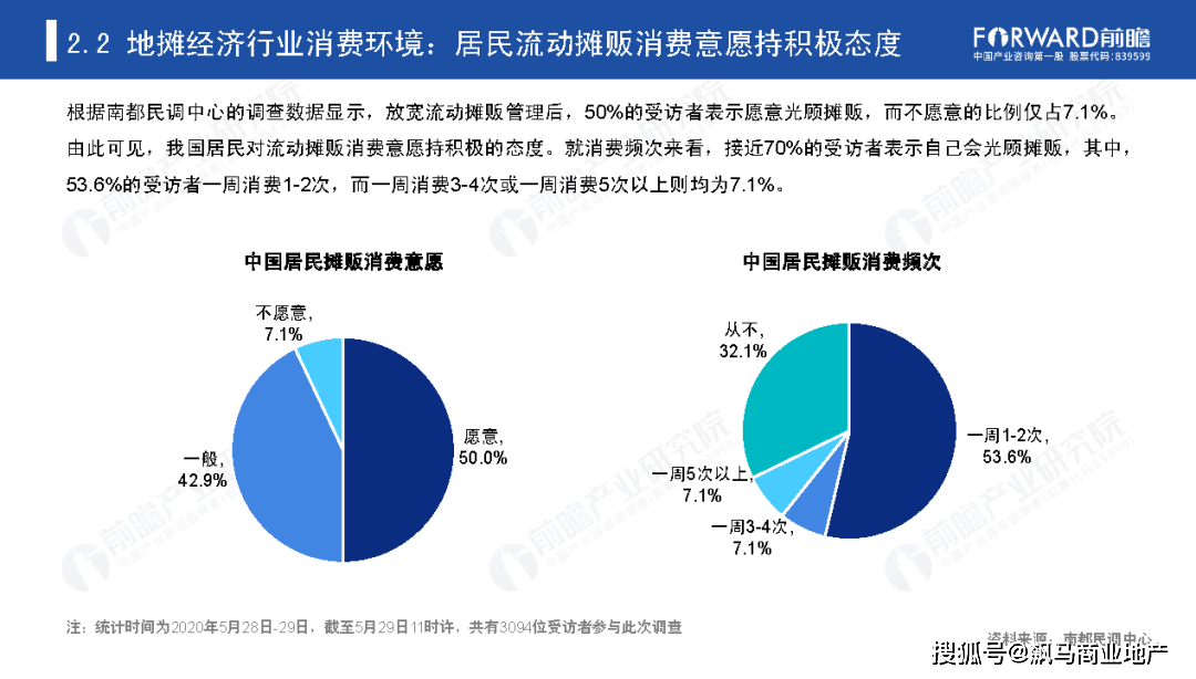 2020年中国地摊经济行业研究报告