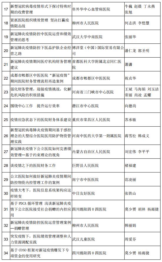 运营|新冠疫情防控医院运营管理“百佳案例”发布