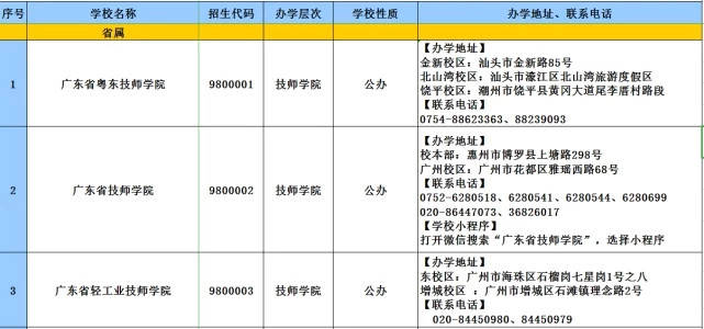 教育|2020年广东技工教育招生院校名单发布