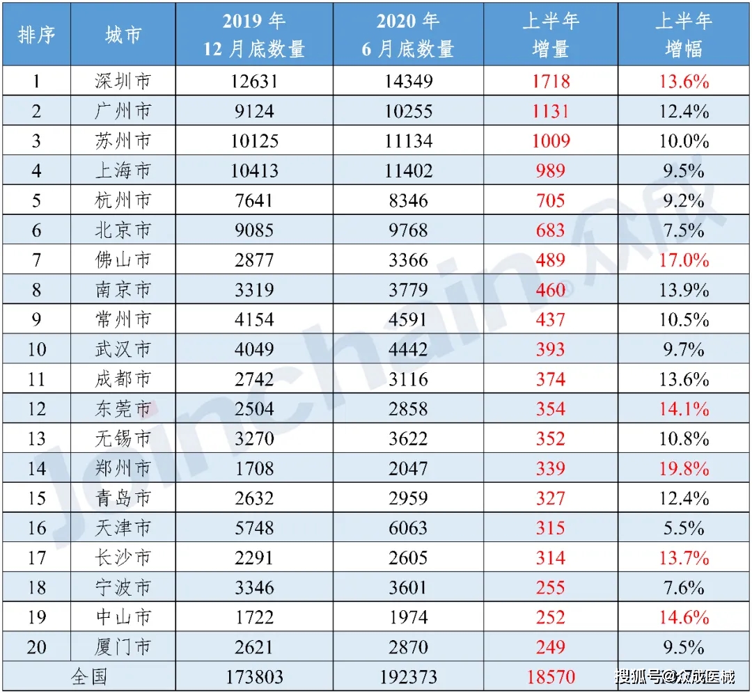 医疗设备排名_医疗设备(3)