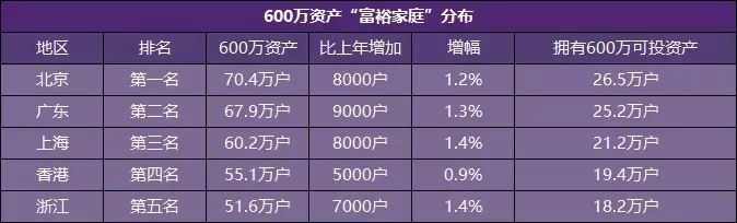 资产|9140元！珠海的平均工资又涨了！仅次于广州...