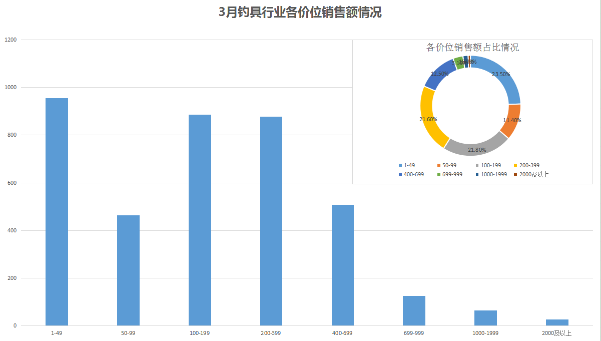 京东的营业额算gdp吗_赛诺Q3手机报告,京东营业额同比增幅超整体2倍(2)