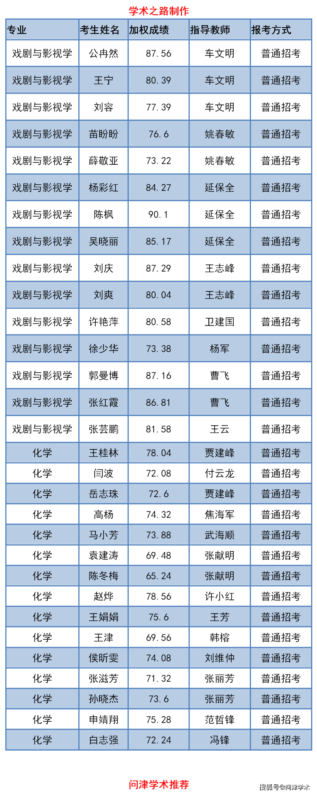 山西师范大学全排名_2009-06-2311:10:00来源:临汾新闻网