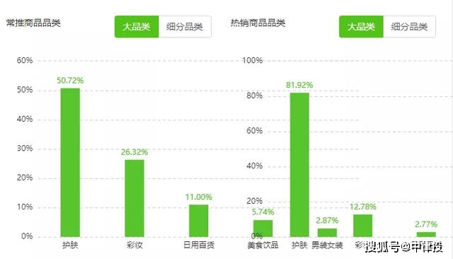 图片来自:飞瓜数据-直播带货分析