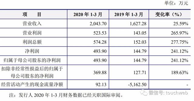 市值|原创恒誉环保科创板上市：市值67亿 创始人牛斌父女为实控人