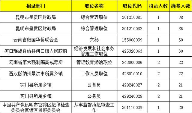 2020年7月云南省GDP_云南省2020年速写(3)