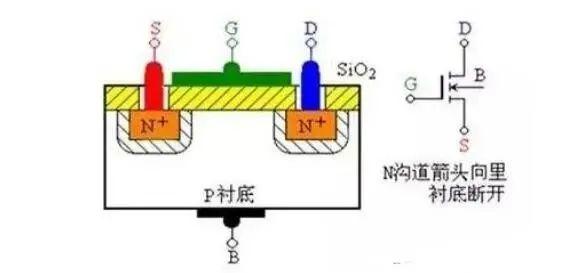 「硬见小百科」10分钟详细图解mos管的结构原理