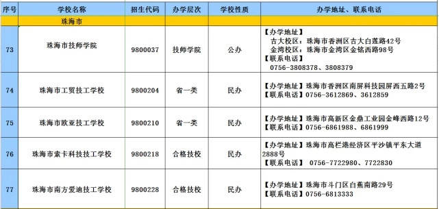 教育|2020年广东技工教育招生院校名单发布