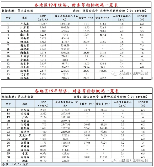 贵州|原创活久见！因为一栋楼 37万人欠了400亿！