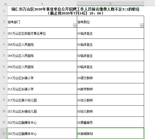 2020年铜仁万山区gdp_贵州省铜仁市各区县2020年GDP出炉 万山区名义增速最快