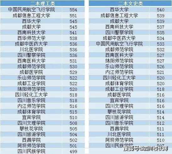 四川本科排名(2)