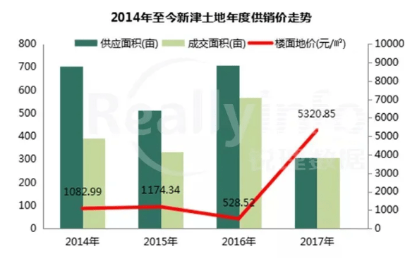 2020年新津县GDP_成都各区规划太牛了 影响1600万人的生活(2)